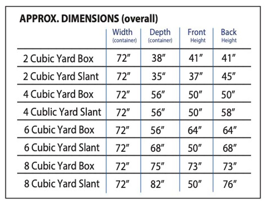 commercial-dumpsters-chart