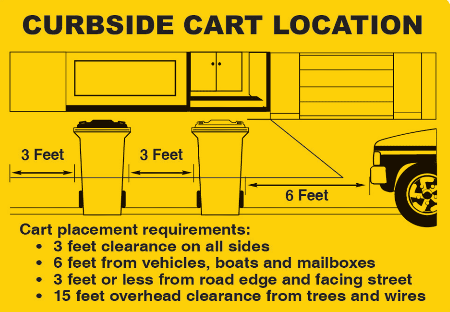 cart placement graphic
