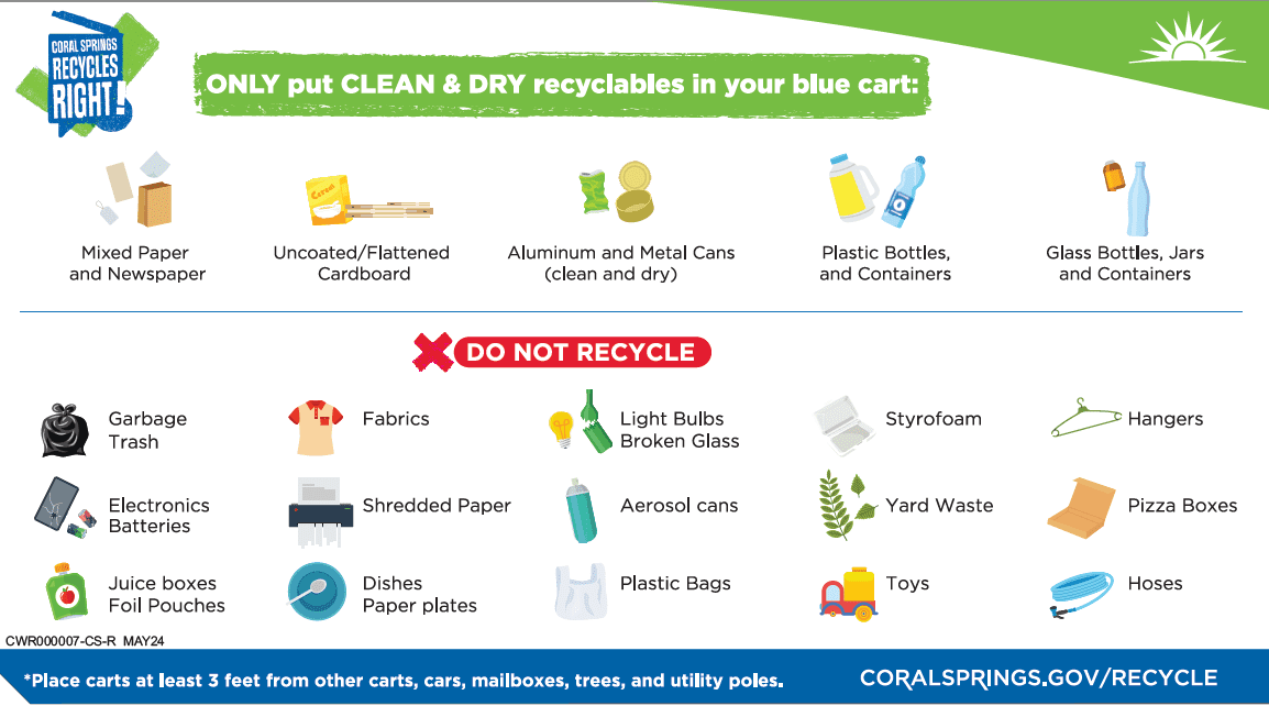 recyling guide recyling guide